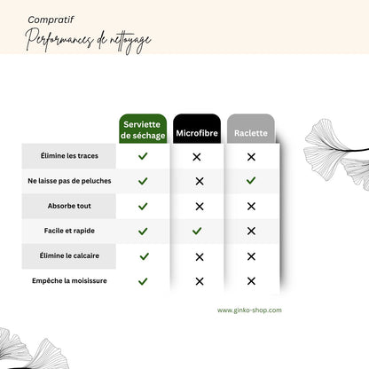 Serviette de séchage microfibre